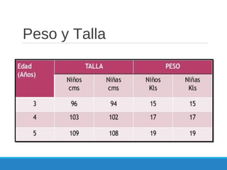 Peso y Talla
 