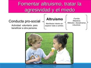 Fomentar altruismo, tratar laFomentar altruismo, tratar la
agresividad y el miedoagresividad y el miedo
Conducta pro-social
Altruismo
Actividad voluntaria para
beneficiar a otra persona.
Manifestar interés sin
esperar nada a cambio.
-Familia
-Maestros
-Métodos disciplinarios
inductivos
 