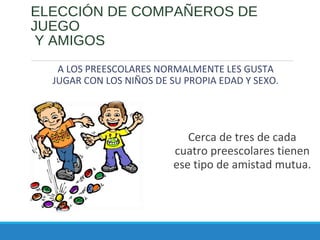 ELECCIÓN DE COMPAÑEROS DE
JUEGO
Y AMIGOS
A LOS PREESCOLARES NORMALMENTE LES GUSTA
JUGAR CON LOS NIÑOS DE SU PROPIA EDAD Y SEXO.
Cerca de tres de cada
cuatro preescolares tienen
ese tipo de amistad mutua.
 
