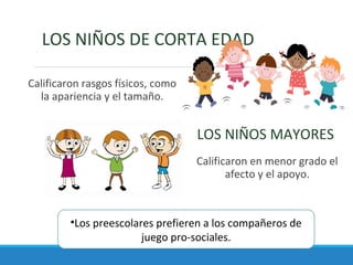 LOS NIÑOS DE CORTA EDAD
Calificaron rasgos físicos, como
la apariencia y el tamaño.
LOS NIÑOS MAYORES
Calificaron en menor grado el
afecto y el apoyo.
•Los preescolares prefieren a los compañeros de
juego pro-sociales.
 