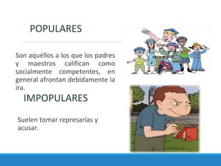 POPULARES
Son aquéllos a los que los padres
y maestros califican como
socialmente competentes, en
general afrontan debidamente la
ira.
IMPOPULARES
Suelen tomar represarías y
acusar.
 
