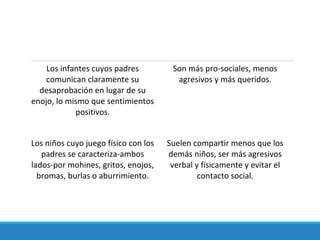 Los infantes cuyos padres
comunican claramente su
desaprobación en lugar de su
enojo, lo mismo que sentimientos
positivos.
Son más pro-sociales, menos
agresivos y más queridos.
Los niños cuyo juego físico con los
padres se caracteriza-ambos
lados-por mohines, gritos, enojos,
bromas, burlas o aburrimiento.
Suelen compartir menos que los
demás niños, ser más agresivos
verbal y físicamente y evitar el
contacto social.
 