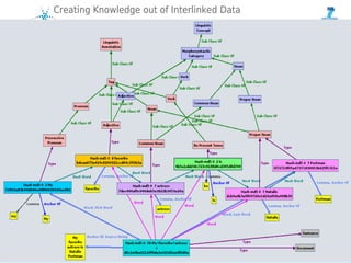 NIF - NLP Interchange Format | PDF