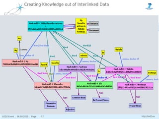 NIF - NLP Interchange Format | PDF