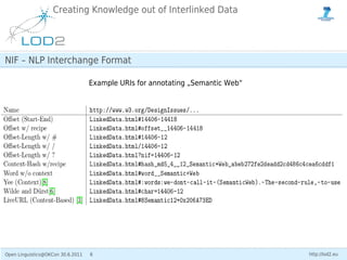 Creating Knowledge out of Interlinked Data




NIF – NLP Interchange Format

                                   Example UR...
