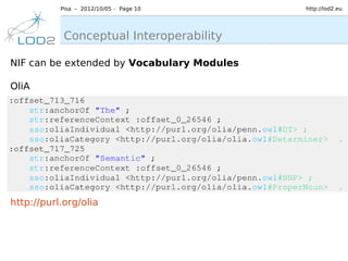 Pisa – 2012/10/05 – Page 10      http://lod2.eu




            Conceptual Interoperability

NIF can be extended by Vocabulary Modules

OliA




http://purl.org/olia
 