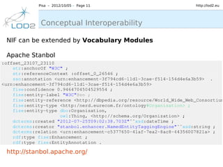 Pisa – 2012/10/05 – Page 11       http://lod2.eu




           Conceptual Interoperability

NIF can be extended by Vocabulary Modules

Apache Stanbol




http://stanbol.apache.org/
 