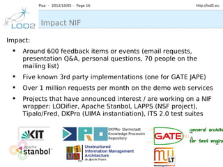 Pisa – 2012/10/05 – Page 16                        http://lod2.eu




           Impact NIF

Impact:
 • Around 600 feedback items or events (email requests,
    presentation Q&A, personal questions, 70 people on the
    mailing list)
 • Five known 3rd party implementations (one for GATE JAPE)
 • Over 1 million requests per month on the demo web services
 • Projects that have announced interest / are working on a NIF
    wrapper: LODifier, Apache Stanbol, LAPPS (NSF project),
    Tipalo/Fred, DKPro (UIMA instantiation), ITS 2.0 test suites
 
