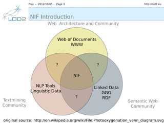 Pisa – 2012/10/05 – Page 3   http://lod2.eu




 NIF Introduction
 