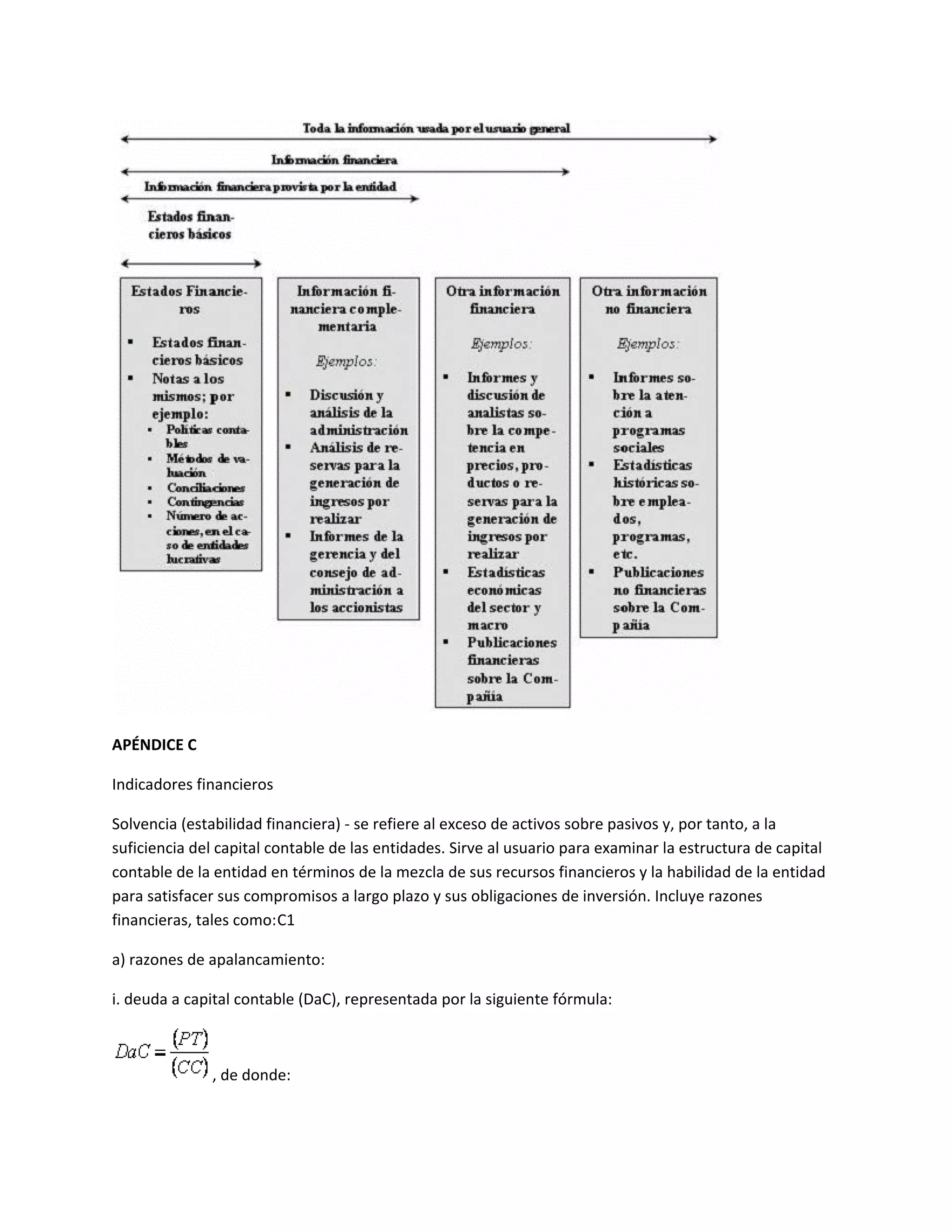 APÉNDICE C
Indicadores financieros
Solvencia (estabilidad financiera) - se refiere al exceso de activos sobre pasivos y, por tanto, a la
suficiencia del capital contable de las entidades. Sirve al usuario para examinar la estructura de capital
contable de la entidad en términos de la mezcla de sus recursos financieros y la habilidad de la entidad
para satisfacer sus compromisos a largo plazo y sus obligaciones de inversión. Incluye razones
financieras, tales como: C1
a) razones de apalancamiento:
i. deuda a capital contable (DaC), representada por la siguiente fórmula:

, de donde:

 
