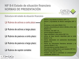 Rubros de activos a corto plazo:
 Rubros de activos a largo plazo:
 Rubros de pasivos a corto plazo:
 Rubros de pasivos a largo plazo:
 Rubros de capital contable:
• Efectivo y equivalentes de efectivo (NIF C-1).
• Efectivo y equivalentes de efectivo restringidos (NIF C-
1).
• Inversiones a corto plazo (Boletín C-2).
• Cuentas y documentos por cobrar a clientes y otros, neto
(Boletín C-3).
• Inventarios, neto (NIF C-4).
• Activos biológicos (Boletín E-1).
• Pagos anticipados y otros activos (NIF C-5).
• Activos de larga duración disponibles para su venta
(Boletín C-15).
• Activos relacionados con operaciones discontinuadas
(Boletín C-15).
• Activos por instrumentos financieros derivados y de
cobertura (Boletín C-10).
• Obra ejecutada por aprobar (Boletín D-7).
• Impuestos a la utilidad a favor o por recuperar (NIF D-4).
• Partes relacionadas (NIF C-13).
• Inversión neta para el arrendador en arrendamientos
capitalizables (Boletín D-5).
NIF B-6 Estado de situación financiera
NORMAS DE PRESENTACIÓN
Estructura del estado de situación financiera
 
