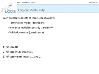 BIS – 2013/04/15 – Page 17 http://lod2.eu
Each ontology consists of three sets of axioms:
- Terminology model (definitions)
- Inference model (especially transitivity)
- Validation model (consistency)
1) nif-core.ttl
2) nif-core-inf.ttl imports 1
3) nif-core-val.ttl imports 1 and 2
Logical Modularity
 