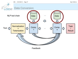 BIS – 2013/04/15 – Page 27 http://lod2.eu
Data Conversion
 