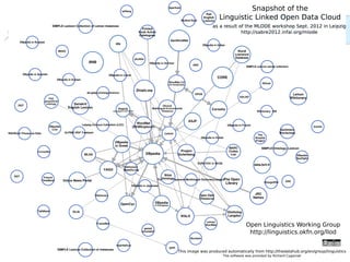 BIS – 2013/04/15 – Page 28 http://lod2.eu
Data Conversion
 