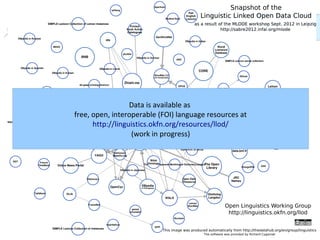 BIS – 2013/04/15 – Page 29 http://lod2.eu
Data Conversion
Data is available as
free, open, interoperable (FOI) language resources at
http://linguistics.okfn.org/resources/llod/
(work in progress)
 