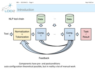 BIS – 2013/04/15 – Page 4 http://lod2.eu
Introduction
Components have pre- and postconditions
auto configuration theoretical possible, but in reality a lot of manual work
 