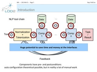 BIS – 2013/04/15 – Page 5 http://lod2.eu
Introduction
Components have pre- and postconditions
auto configuration theoretical possible, but in reality a lot of manual work
Huge potential to save time and money at the interfaces
 