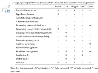 BIS – 2013/04/15 – Page 9 http://lod2.eu
Problem analysis
 