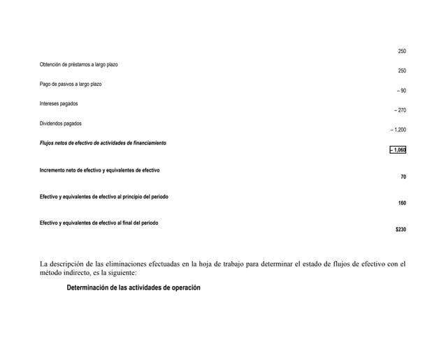 250
Obtención de préstamos a largo plazo
250
Pago de pasivos a largo plazo
– 90
Intereses pagados
– 270
Dividendos pagados
– 1,200
Flujos netos de efectivo de actividades de financiamiento
– 1,060
Incremento neto de efectivo y equivalentes de efectivo
70
Efectivo y equivalentes de efectivo al principio del periodo
160
Efectivo y equivalentes de efectivo al final del periodo
$230
La descripción de las eliminaciones efectuadas en la hoja de trabajo para determinar el estado de flujos de efectivo con el
método indirecto, es la siguiente:
Determinación de las actividades de operación
 