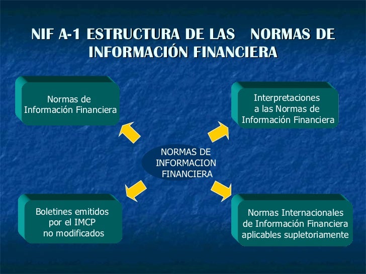 NIF A 1