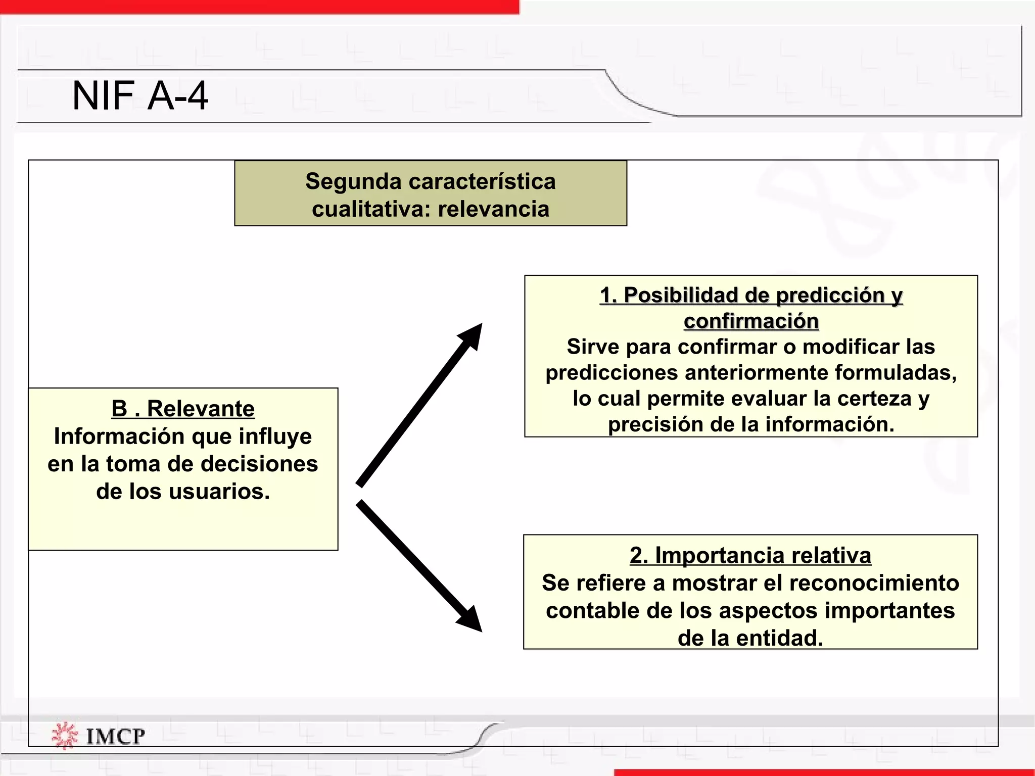 NIF A-4 1. Posibilidad de predicción y confirmación Sirve para confirmar o modificar las predicciones anteriormente formuladas, lo cual permite evaluar la certeza y precisión de la información. B . Relevante Información que influye en la toma de decisiones de los usuarios. 2. Importancia relativa Se refiere a mostrar el reconocimiento contable de los aspectos importantes de la entidad. Segunda característica cualitativa: relevancia 