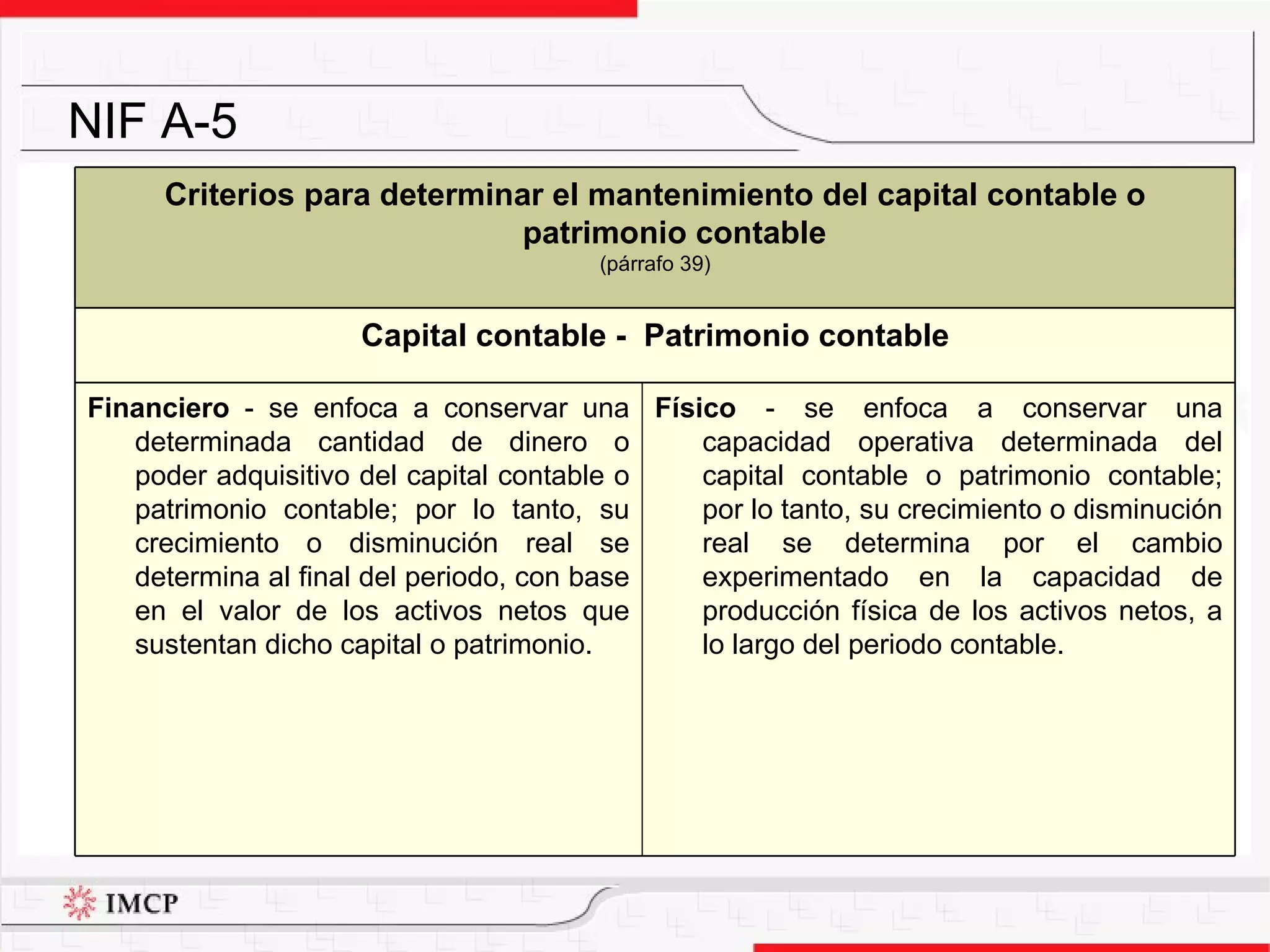 NIF A-5 Físico  - se enfoca a conservar una capacidad operativa determinada del capital contable o patrimonio contable; por lo tanto, su crecimiento o disminución real se determina por el cambio experimentado en la capacidad de producción física de los activos netos, a lo largo del periodo contable. Financiero  - se enfoca a conservar una determinada cantidad de dinero o poder adquisitivo del capital contable o patrimonio contable; por lo tanto, su crecimiento o disminución real se determina al final del periodo, con base en el valor de los activos netos que sustentan dicho capital o patrimonio. Capital contable -  Patrimonio contable Criterios para determinar el mantenimiento del capital contable o patrimonio contable   (párrafo 39) 