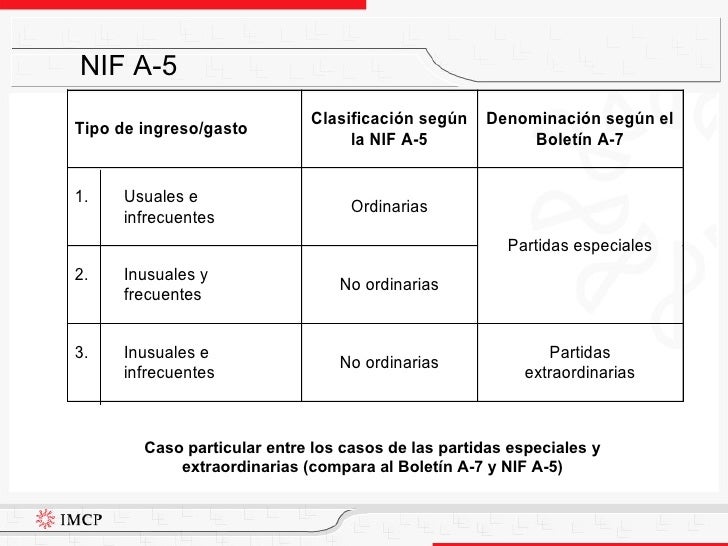 Nif A 5(Final)