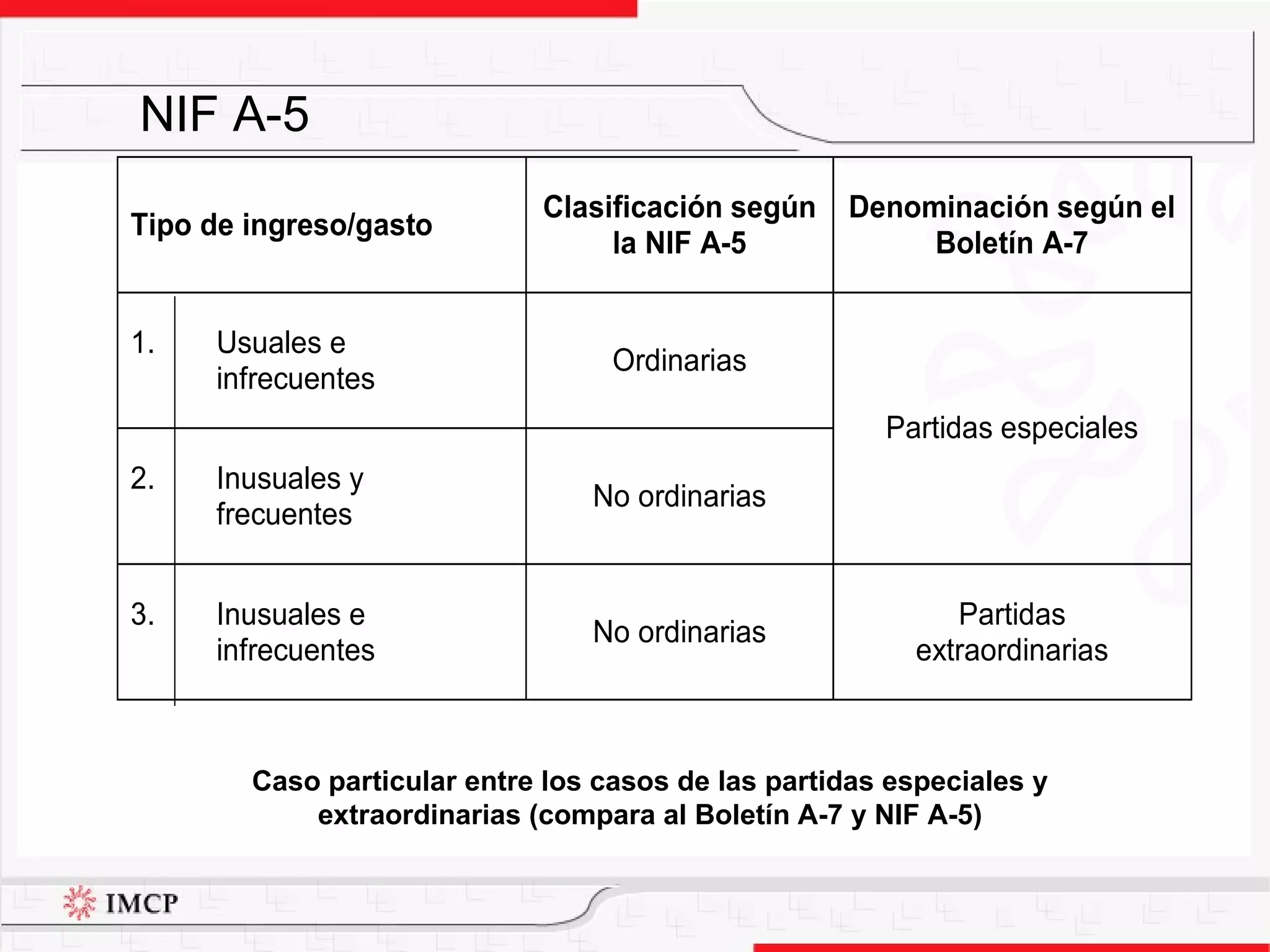 NIF A-5 Caso particular entre los casos de las partidas especiales y extraordinarias (compara al Boletín A-7 y NIF A-5) 