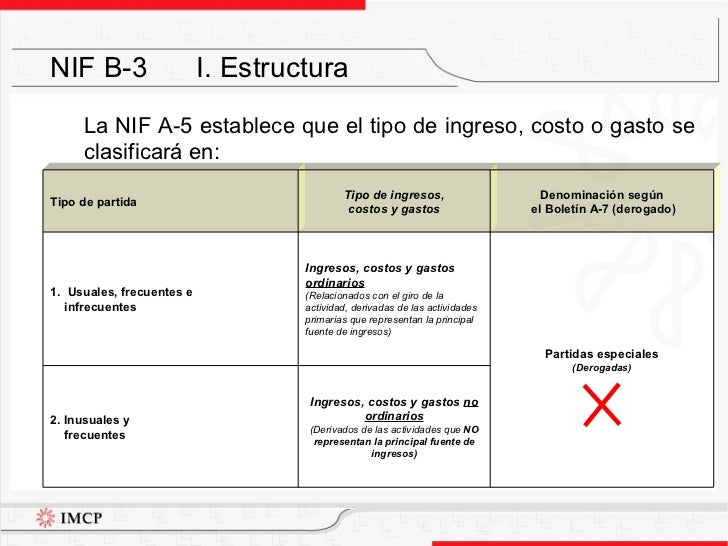 Nif b 3 (pp)