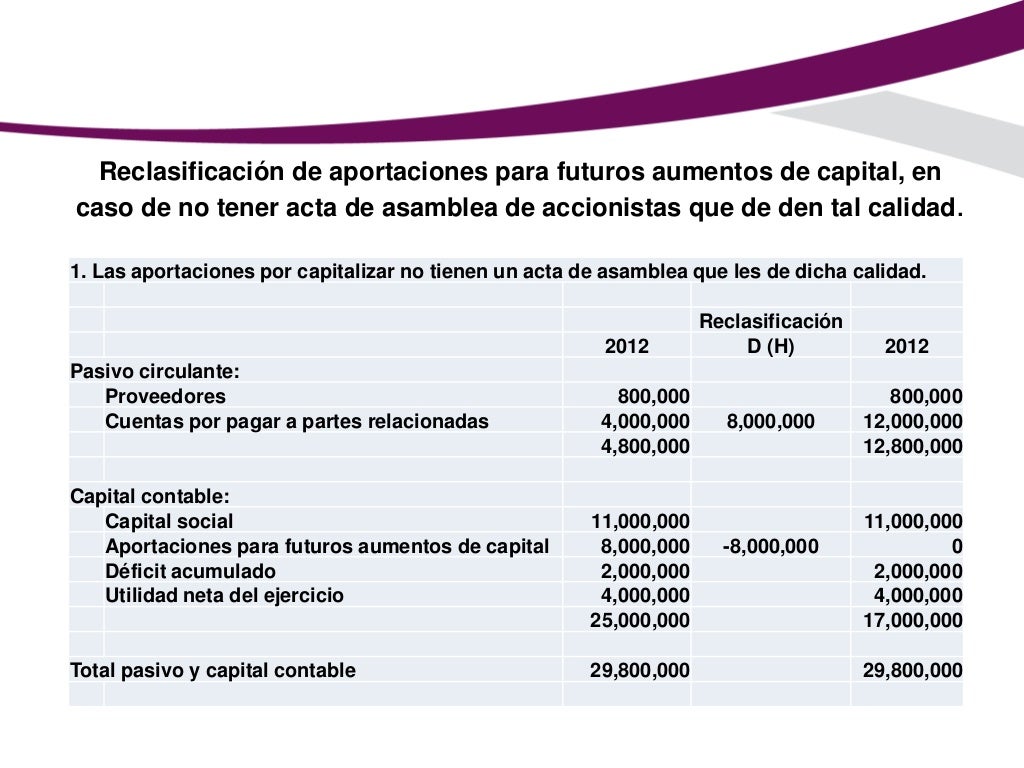 NIF C11 Capital contable NIF C11 Capital contable