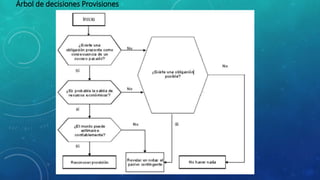 Árbol de decisiones Provisiones
 