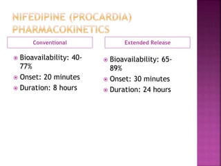 Conventional Extended Release
 Bioavailability: 40-
77%
 Onset: 20 minutes
 Duration: 8 hours
 Bioavailability: 65-
89%
 Onset: 30 minutes
 Duration: 24 hours
 