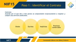 Paso 1 : Identificar el Contrato
NIIF15
Contrato:
Acuerdo por el que dos o mas partes se comprometen recíprocamente a respetar y
cumplir una serie de condiciones.
Orales Escritos Implícitos
Practicas
comerciales
 