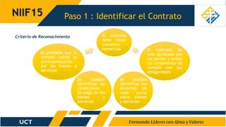 Paso 1 : Identificar el Contrato
NIIF15
Criterio de Reconocimiento El contrato
debe tener
sustancia
comercial El contrato ha
sido aprobado por
las partes y existe
un compromiso de
cumplir con sus
obligaciones
Se pueden
identificar los
derechos de
cada parte
sobre bienes
y servicios
Se pueden
identificar las
condiciones
de pago de los
bienes y
servicios
Es probable que la
entidad cobre la
contraprestación
por los bienes y
servicios
 