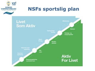 NSFs sportslig plan
 
