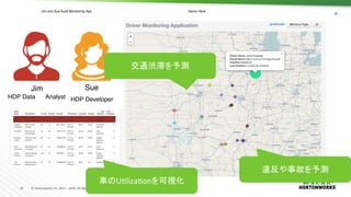 10	 ©	Hortonworks	Inc.	2011	–	2016.	All	Rights	Reserved	
10	
SueJim
HDP Data Analyst HDP Developer
Jim and Sue Build Monitoring App Demo Here
違反や事故を予測	
車のU,liza,onを可視化	
交通渋滞を予測	
 
