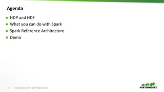 2	 ©	Hortonworks	Inc.	2011	–	2016.	All	Rights	Reserved	
Agenda
Ã  HDP	and	HDF	
Ã  What	you	can	do	with	Spark	
Ã  Spark	Reference	Architecture	
Ã  Demo	
 