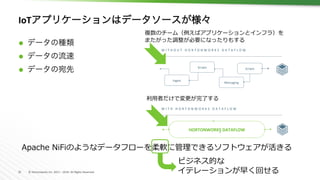 21	 ©	Hortonworks	Inc.	2011	–	2016.	All	Rights	Reserved	
IoTアプリケーションはデータソースが様々	
Ã  データの種類	
Ã  データの流速	
Ã  データの宛先	
Apache NiFiのようなデータフローを柔軟に管理できるソフトウェアが活きる
W I T H O U T 	 H O R T O N W O R K S 	 D A T A F L O W 	
W I T H 	 H O R T O N W O R K S 	 D A T A F L O W 	
Ingest	
Scripts	
Messaging	
Scripts	
HORTONWORKS	DATAFLOW	
複数のチーム（例えばアプリケーションとインフラ）を
またがった調整が必要になったりもする
利⽤者だけで変更が完了する
ビジネス的な
イテレーションが早く回せる
 