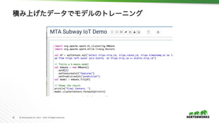 30	 ©	Hortonworks	Inc.	2011	–	2016.	All	Rights	Reserved	
積み上げたデータでモデルのトレーニング	
 