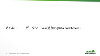 35	 ©	Hortonworks	Inc.	2011	–	2016.	All	Rights	Reserved	
さらに・・・ データソースの追加も(Data	Enrichment)	
 