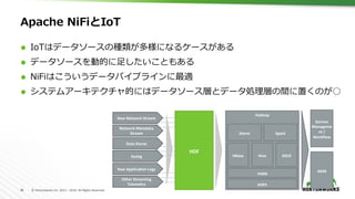 39	 ©	Hortonworks	Inc.	2011	–	2016.	All	Rights	Reserved	
Apache NiFiとIoT
Ã  IoTはデータソースの種類が多様になるケースがある
Ã  データソースを動的に⾜したいこともある
Ã  NiFiはこういうデータパイプラインに最適
Ã  システムアーキテクチャ的にはデータソース層とデータ処理層の間に置くのが○
HDF	
Hadoop	
HDFS	
HBase	 Hive	 SOLR	
YARN	
Storm	
Service	
Manageme
nt	/	
Workﬂow	
SIEM	
Spark	
Raw	Network	Stream	
Network	Metadata	
Stream	
Data	Stores	
Syslog	
Raw	ApplicaAon	Logs	
Other	Streaming	
Telemetry	
 