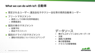 9	 ©	Hortonworks	Inc.	2011	–	2016.	All	Rights	Reserved	
What	we	can	do	with	IoT:	自動車	
Ã  想定されるユーザー:	運送会社やタクシー会社等の商用自動車ユーザー	
Ã  フリートマネジメント	
–  資産としての車の利用率最適化
–  燃費最適化	
Ã  個別の車のマネジメント	
–  故障予知	
–  部品マネジメント	
Ã  個別のドライバのマネジメント	
–  運転の安全性についてのスコアリング	
データソース
•  ⾞から上がってくるセンサーデータ
•  天候
•  道路/交通情報
•  ⾞の管理情報
•  ドライバの管理情報
 