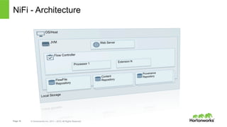 Page 10 © Hortonworks Inc. 2011 – 2015. All Rights Reserved
NiFi - Architecture
 