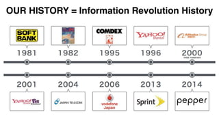 Initial investment
OUR HISTORY = Information Revolution History
 