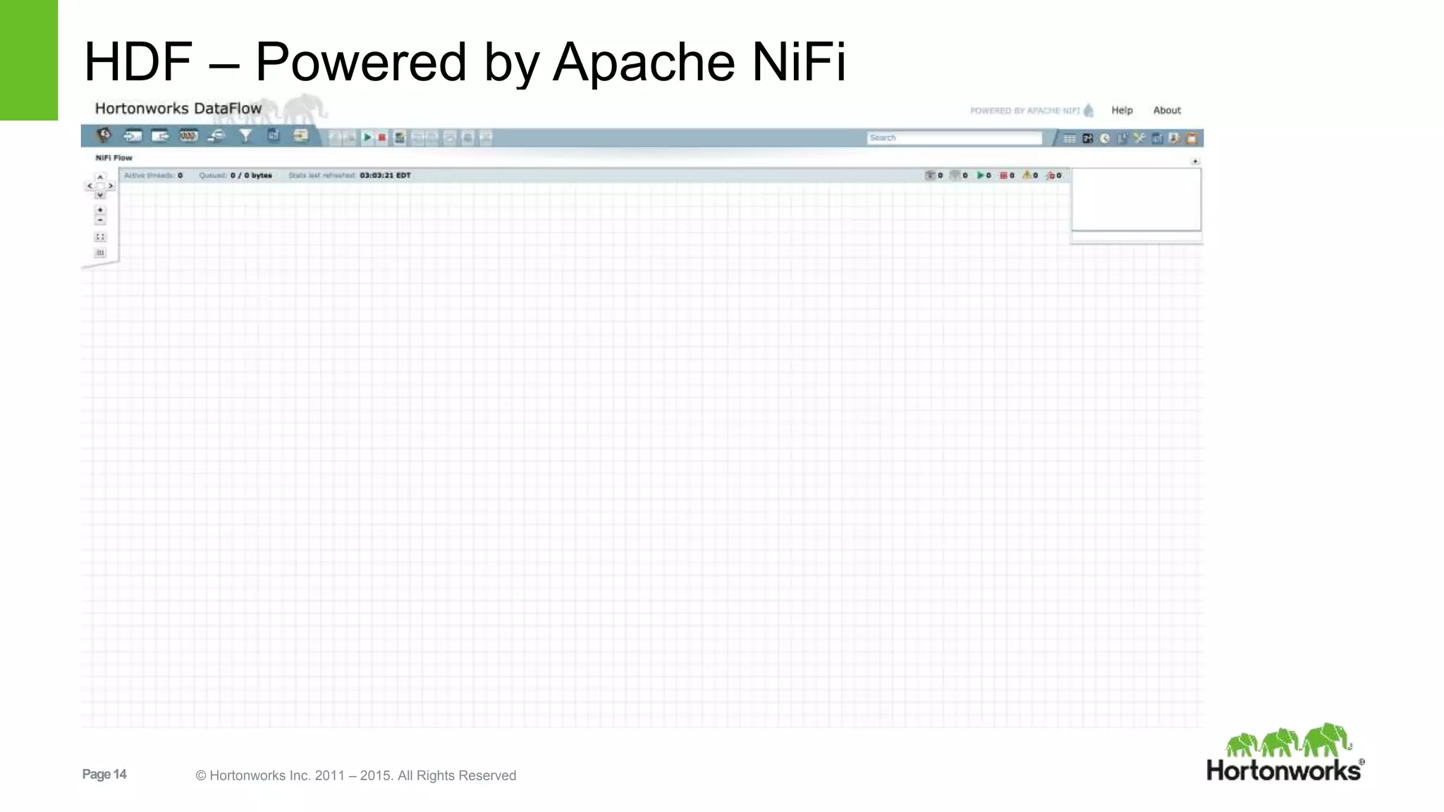 Page14 © Hortonworks Inc. 2011 – 2015. All Rights Reserved
HDF – Powered by Apache NiFi
 