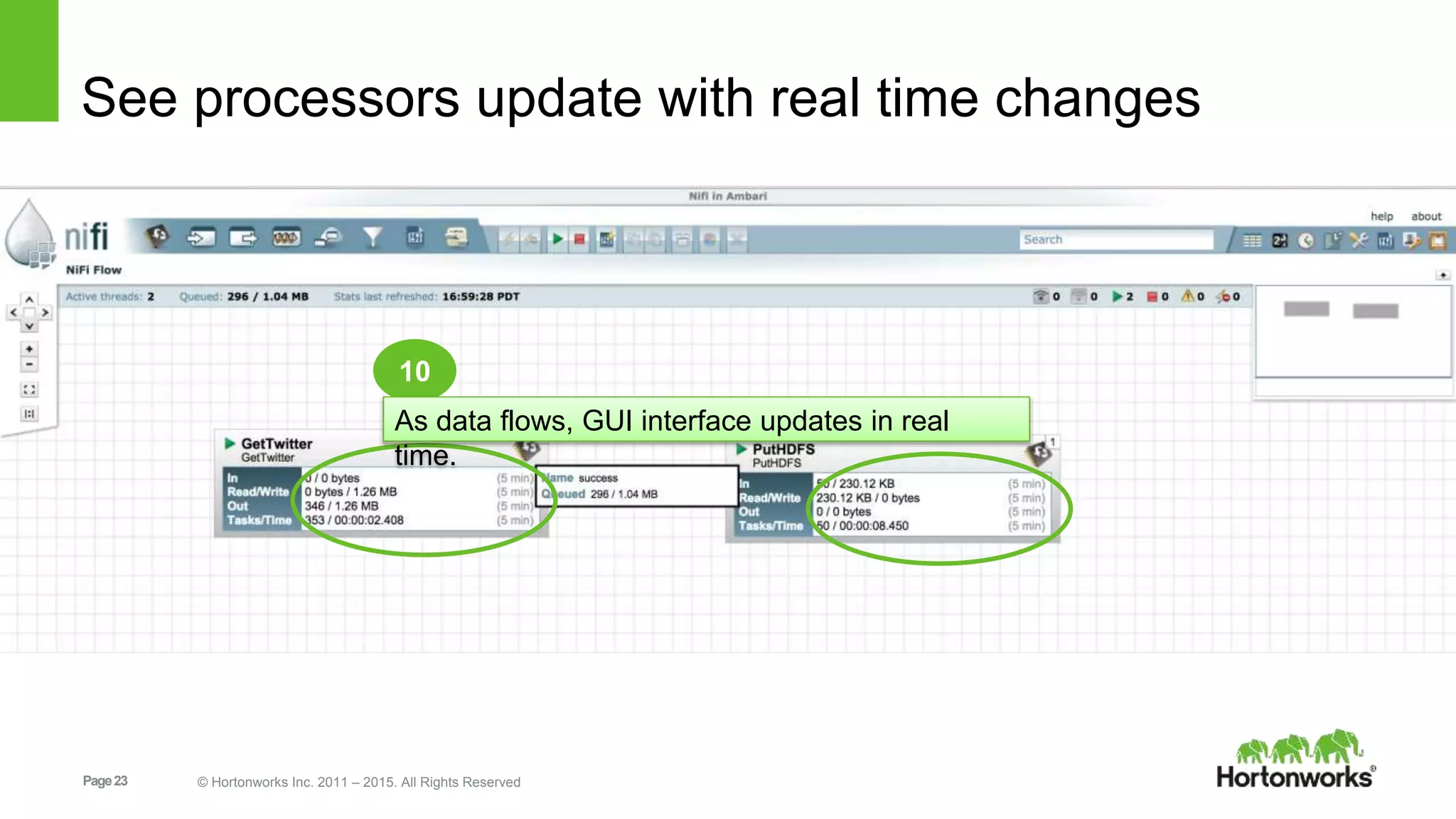 Page23 © Hortonworks Inc. 2011 – 2015. All Rights Reserved
See processors update with real time changes
10
As data flows, GUI interface updates in real
time.
 