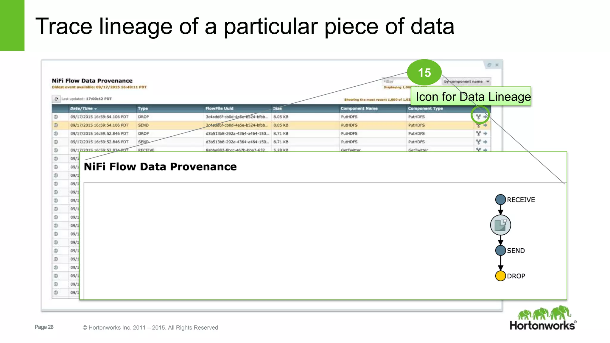 Page26 © Hortonworks Inc. 2011 – 2015. All Rights Reserved
Trace lineage of a particular piece of data
15
Icon for Data Lineage
 