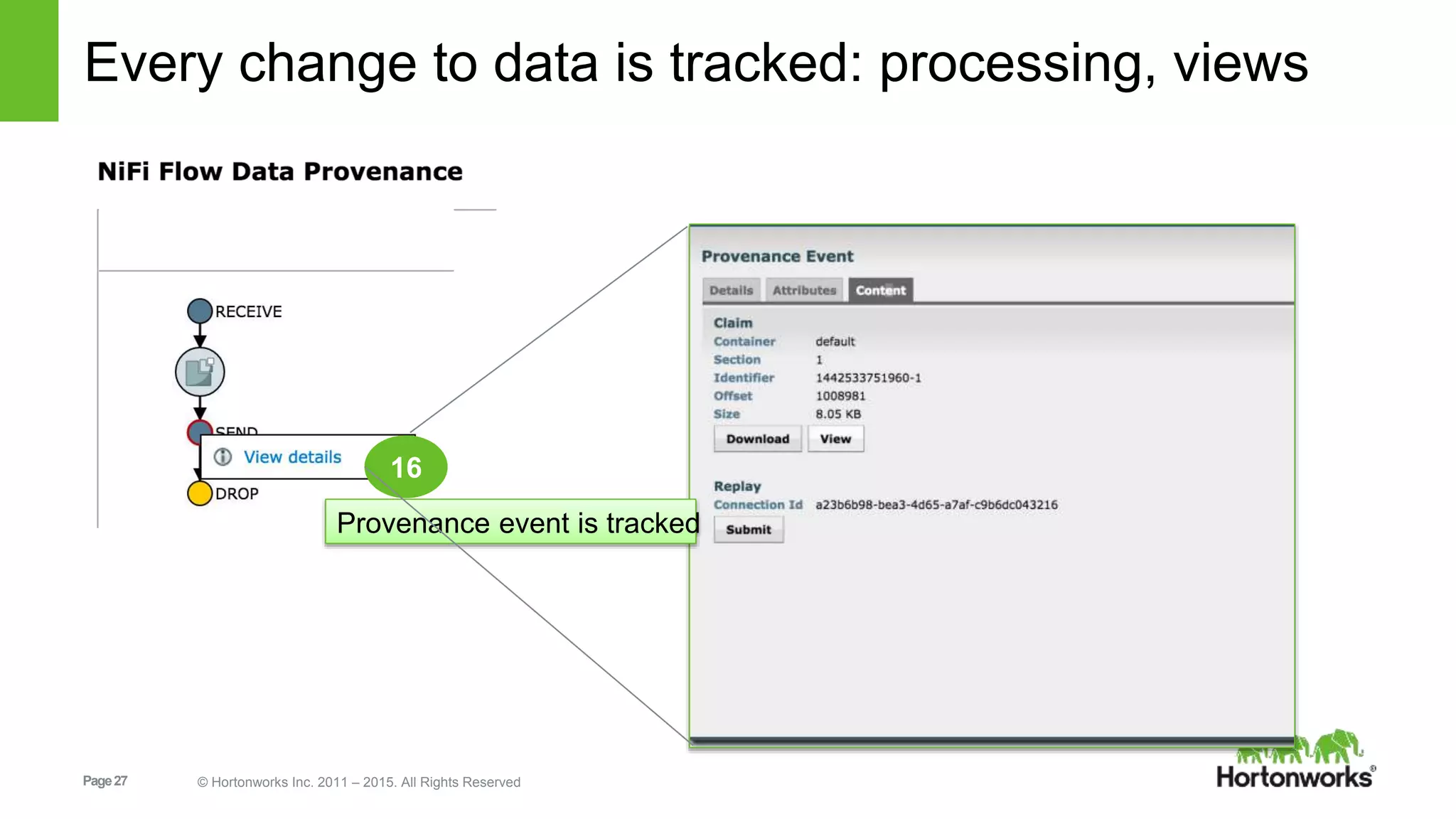 Page27 © Hortonworks Inc. 2011 – 2015. All Rights Reserved
Every change to data is tracked: processing, views
16
Provenance event is tracked
 