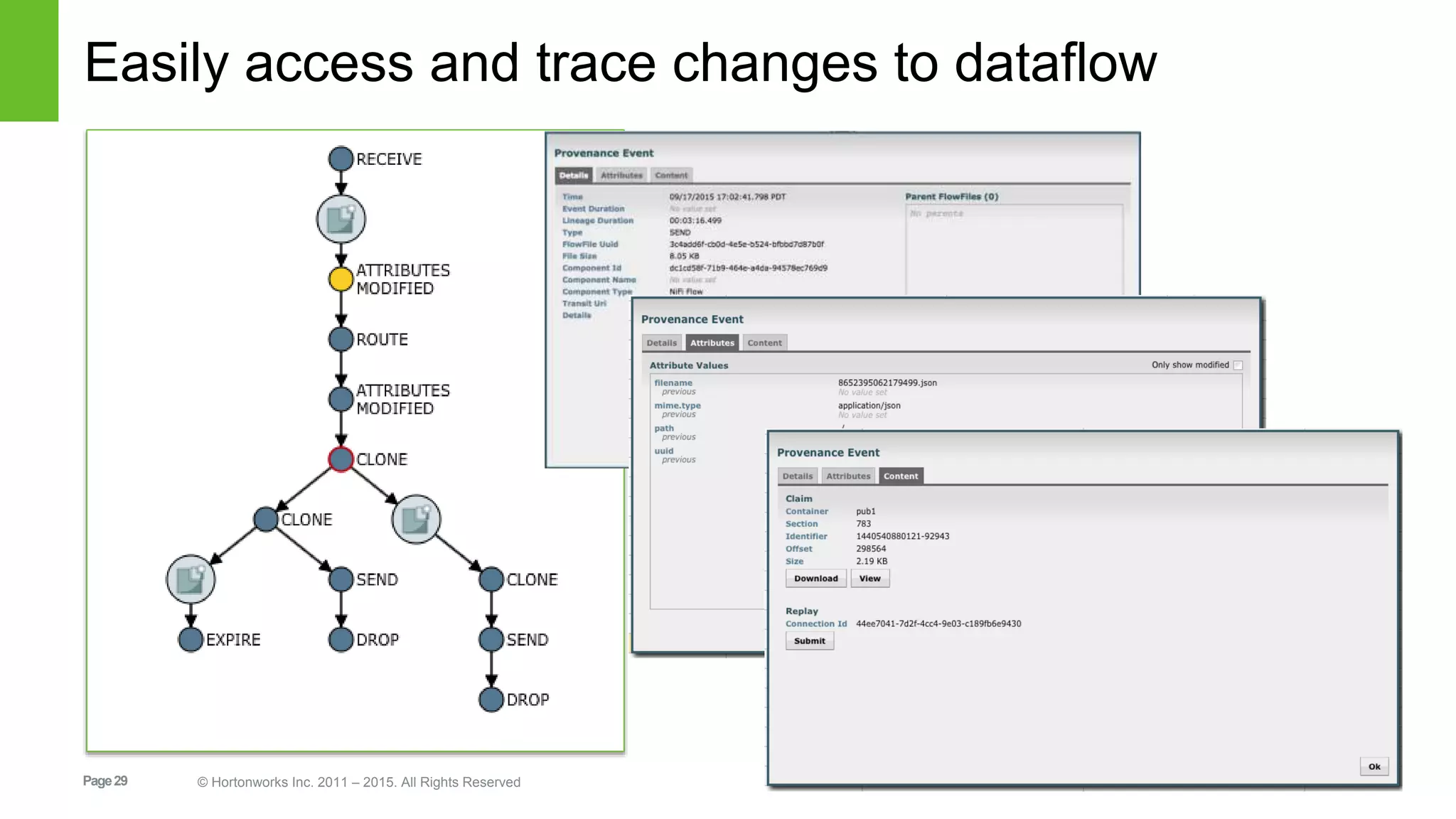 Page29 © Hortonworks Inc. 2011 – 2015. All Rights Reserved
Easily access and trace changes to dataflow
 