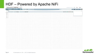 Page14 © Hortonworks Inc. 2011 – 2015. All Rights Reserved
HDF – Powered by Apache NiFi
 